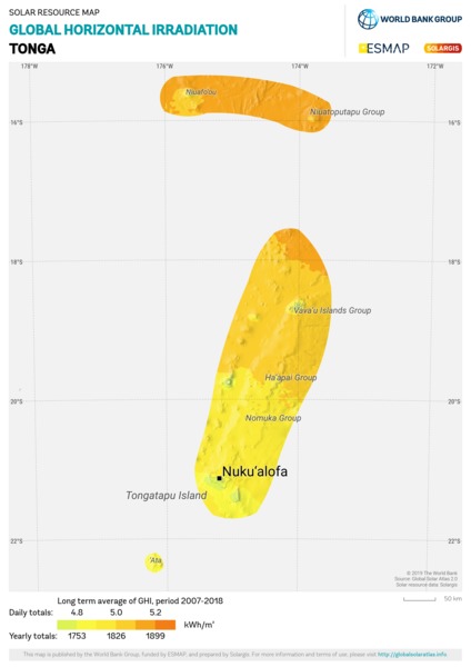 水平面总辐射量, Tonga