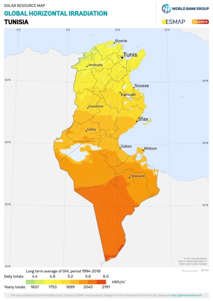 水平面总辐射量, Tunisia