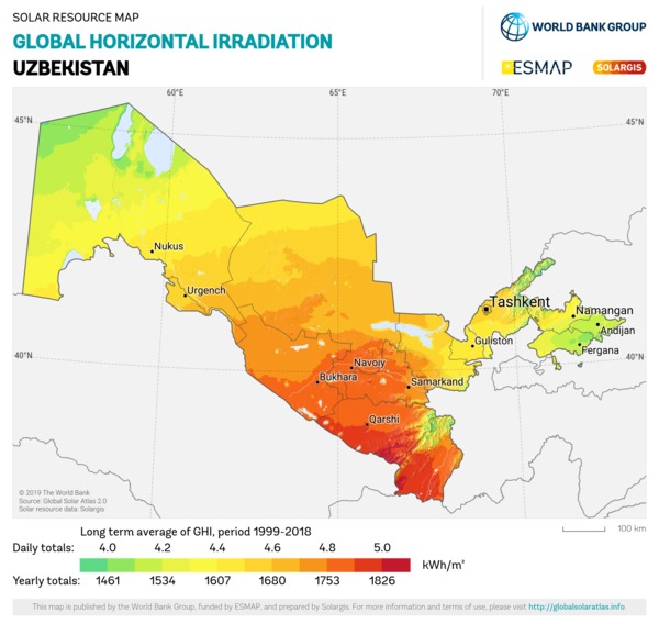 水平面总辐射量, Uzbekistan